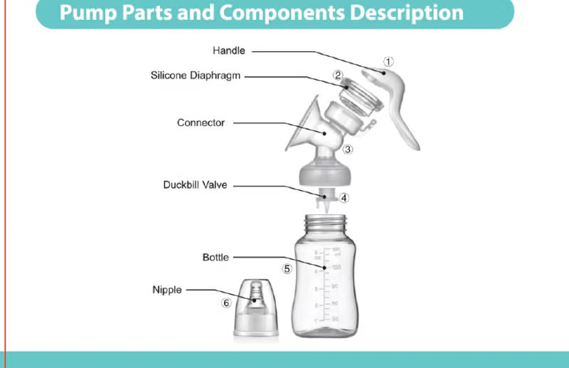 (La Frutta) - شفاط لبن يدوي 150 مل Regular Manual Breast Pump