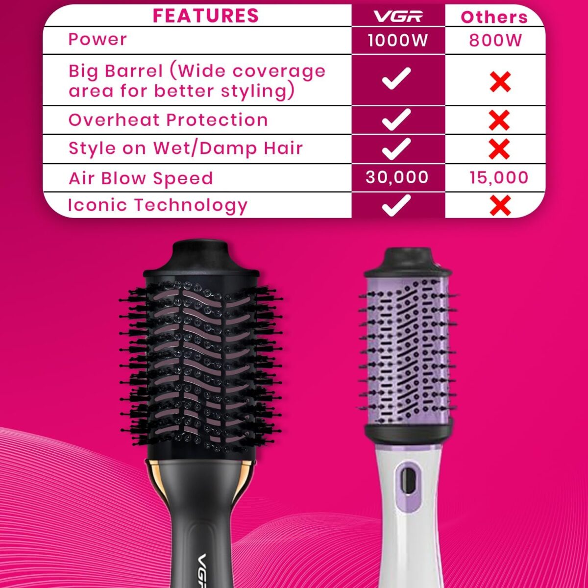 فرشاة ومصفف شعر VGR V-492 الاحترافية 2 في 1 بقوة 1000 واط | VGR V-492 Professional One-Step Hair Dryer & Styler (1000W) - Image 2